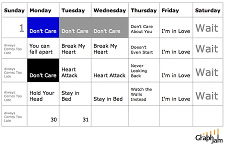 A monthly calendar grid with columns Sunday to Saturday, each cell filled with a phrase from a song lyric: Mondays read Don't Care, Fridays read I'm in Love, Saturdays read Wait, and every Sunday cell reads Always Comes Too Late