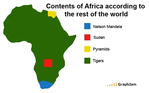 An outline map of Africa filled almost entirely in one colour keyed to a single label, with three small coloured rectangles marking a country in the north, a country in the centre and the southern tip, keyed respectively to an ancient monument, a conflict and one person's name