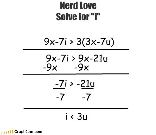 A hand-worked algebraic inequality shown in four steps under a heading reading Nerd Love, Solve for i. The working starts from an inequality in x, i and u, cancels the x terms, divides through by a negative coefficient, and arrives at a final line reading i is less than three u