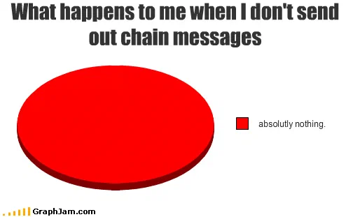 A tilted pie chart consisting of a single red slice filling the entire circle, with one legend entry reading absolutely nothing, misspelled.